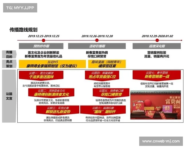 线上社交互动成为内容传播关键环节，加热赛事话题效应